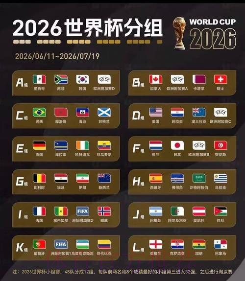 2026美加墨世界杯积分榜规则 2026美加墨世界杯积分榜规则