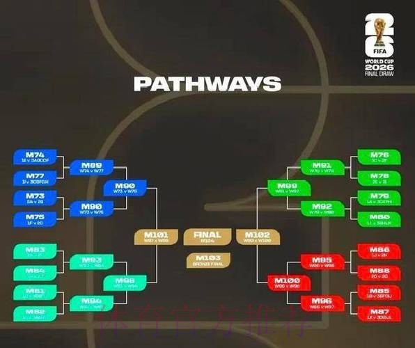 2026世界杯积分规则怎么看 2026世界杯积分规则怎么看